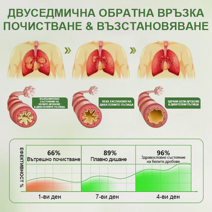 Tivora® ✨Ботанически дифузер за грижа за дробовете с маулен✨✨