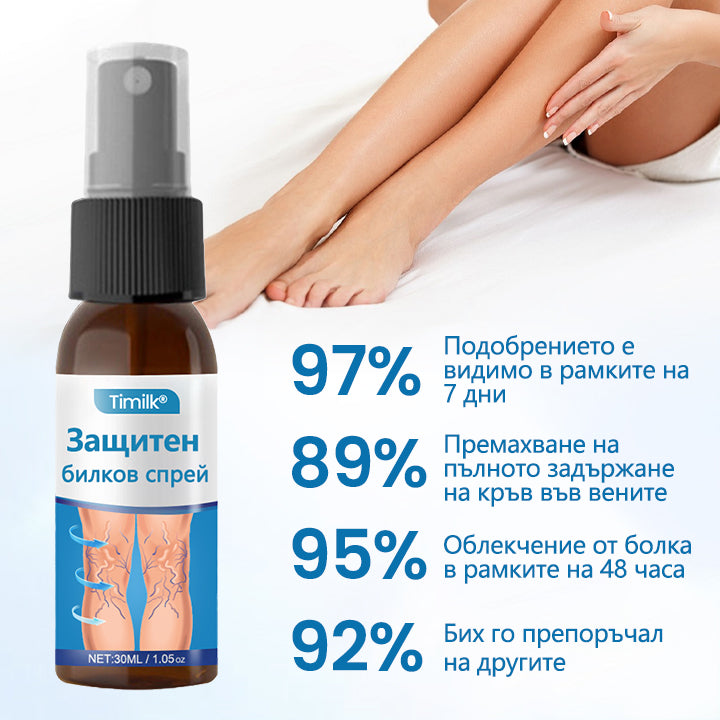 Pureluxo® VeinGuard Herbal Spray-🎉 Клинично доказано е, че премахва разширените вени само за 7 дни!✨✨✨